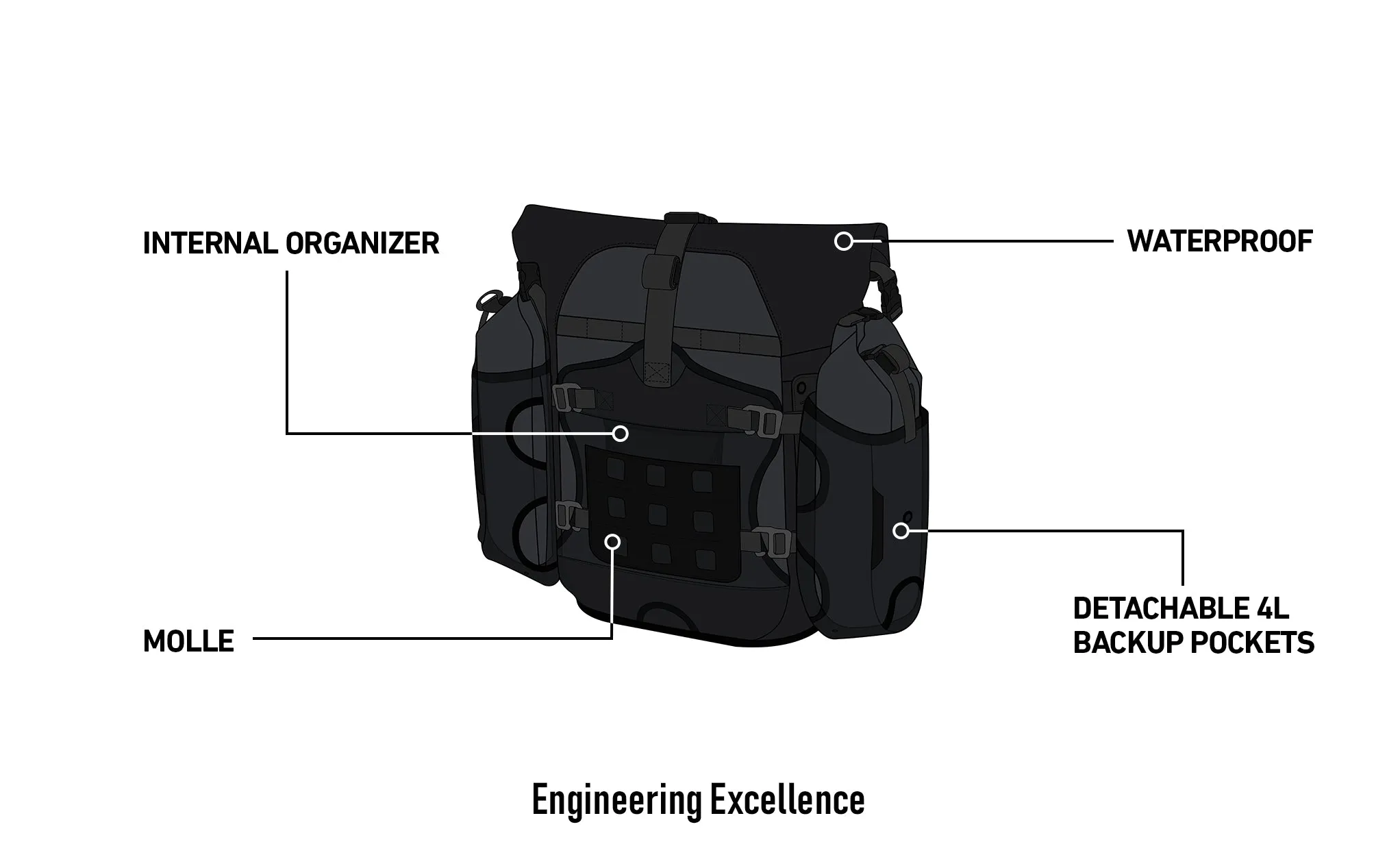 50L - Apex BMW R1250GS ADV Touring Panniers